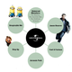 Illustration for article titled This franchise map shows which studio owns your favorite characters